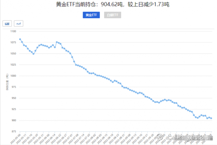 贵金属冲高回落，美国通胀减弱，黄金美元跷跷板行情，金价如何运行？