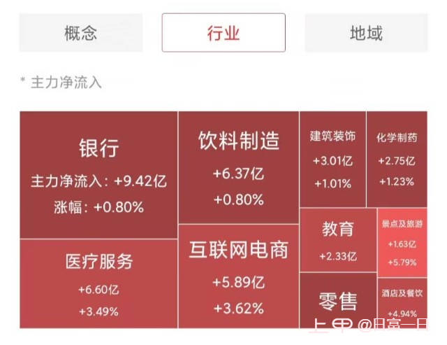 今日收评：权重有意支撑，但热点大幅回撤，A股再现黑周四！