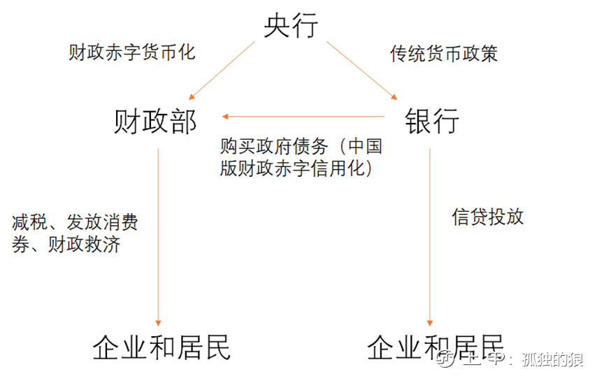 越来越近的A股牛市！