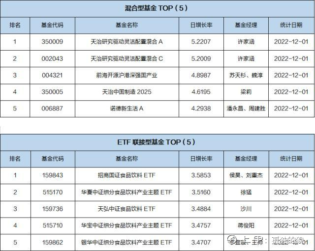 基金导读：基金业绩考核倒计时，原油类QDII涨幅居前