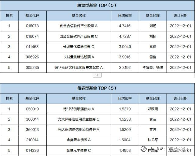 基金导读：基金业绩考核倒计时，原油类QDII涨幅居前