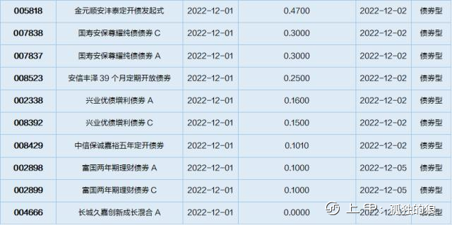 基金导读：基金业绩考核倒计时，原油类QDII涨幅居前