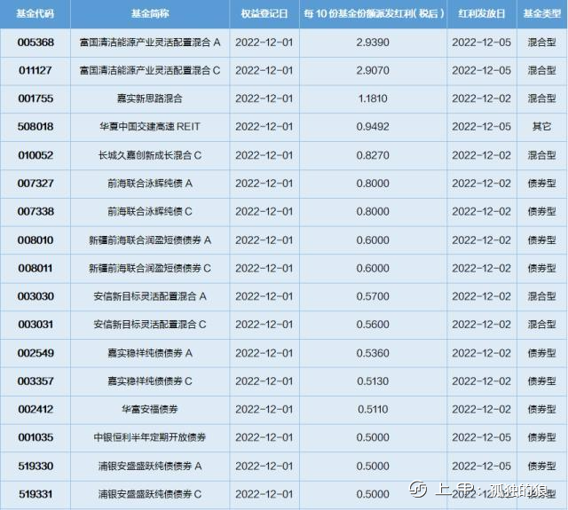 基金导读：基金业绩考核倒计时，原油类QDII涨幅居前