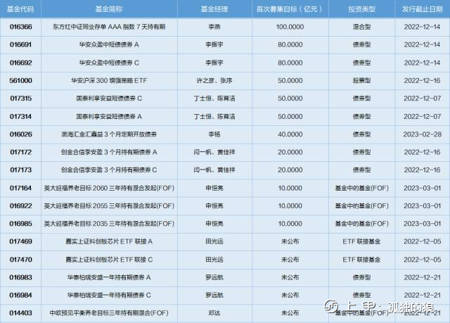 基金导读：基金业绩考核倒计时，原油类QDII涨幅居前