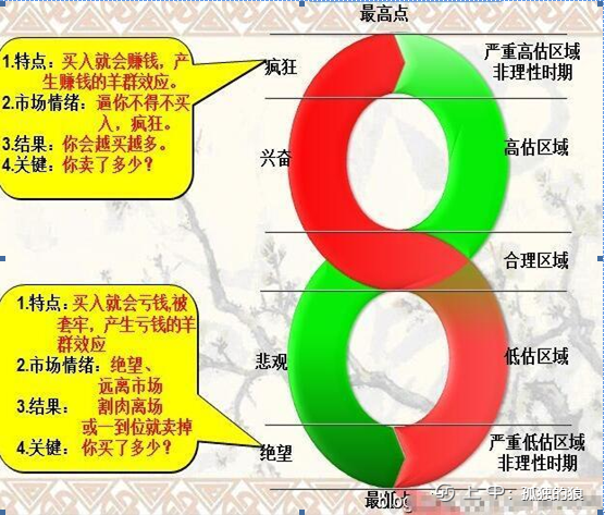 华尔街资深交易员交易心得，背熟这些技巧，炒股水平瞬间再上一层楼