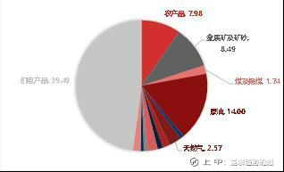 10月外贸数据点评：10月外需继续放缓，出口超预期下降