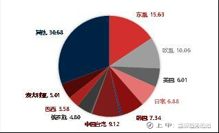 10月外贸数据点评：10月外需继续放缓，出口超预期下降