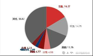 10月外贸数据点评：10月外需继续放缓，出口超预期下降