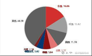 10月外贸数据点评：10月外需继续放缓，出口超预期下降