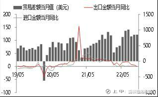 10月外贸数据点评：10月外需继续放缓，出口超预期下降