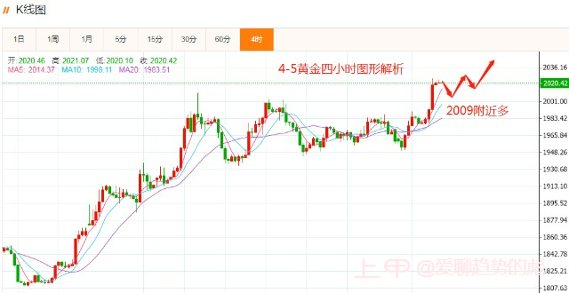 4-5黄金实时行情分析思路！