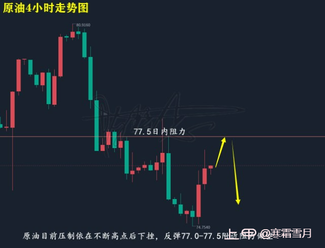 3.11黄金大阳上涨，原油触及低位回升，如何布局？