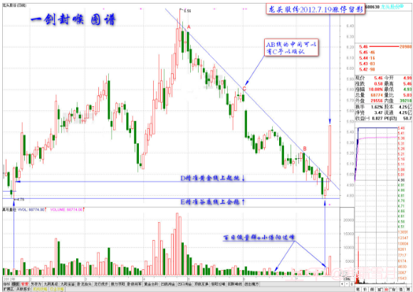 极其罕见的“一剑封喉”战法，散户：这才是真正的炒股技术！