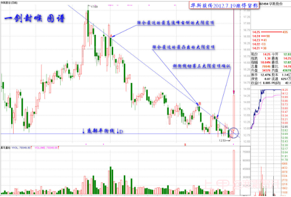 极其罕见的“一剑封喉”战法，散户：这才是真正的炒股技术！