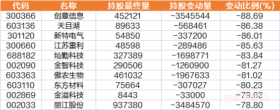 北向资金“回归”！