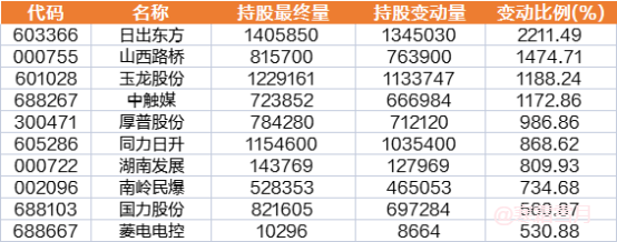 北向资金“回归”！