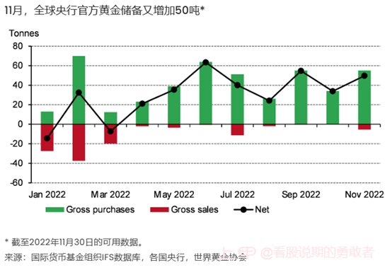 央行突然出手！3年来首次增持黄金，国际金价创8月新高