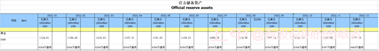 央行突然出手！3年来首次增持黄金，国际金价创8月新高