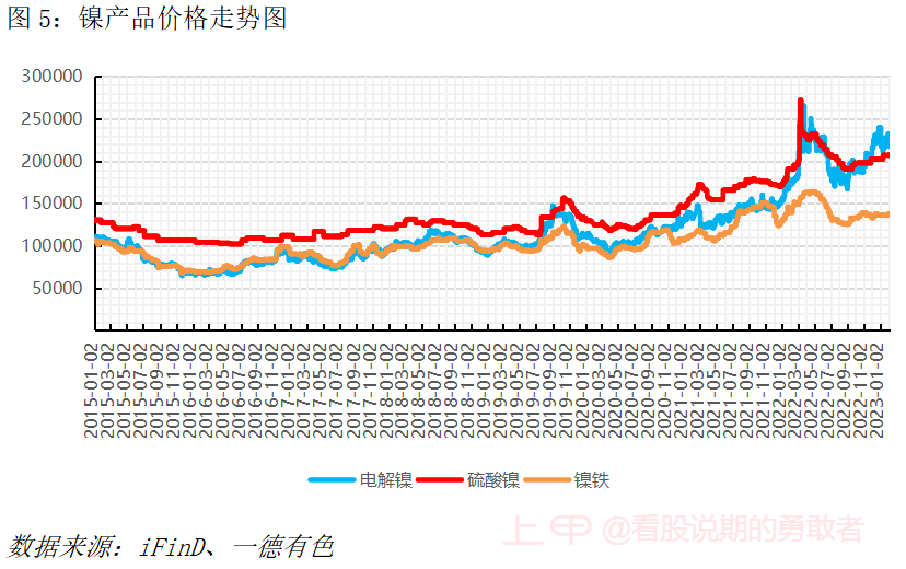 纯镍供应逐步向宽松过渡，镍价还会强多久？