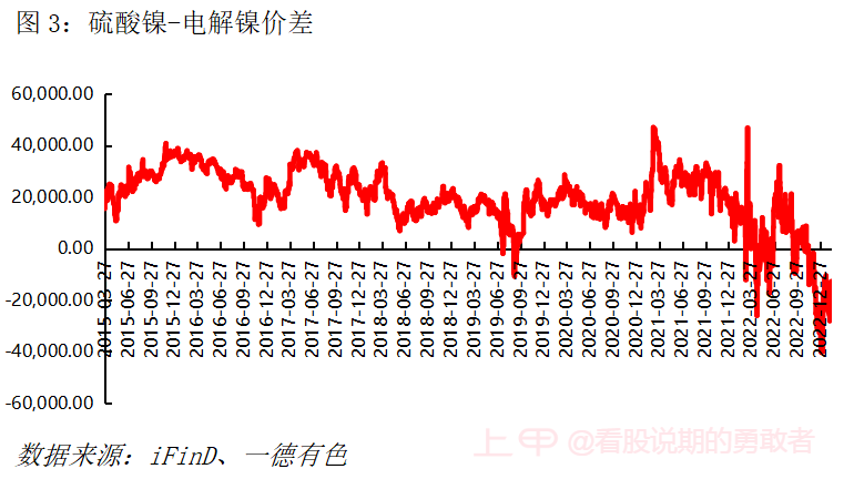 纯镍供应逐步向宽松过渡，镍价还会强多久？