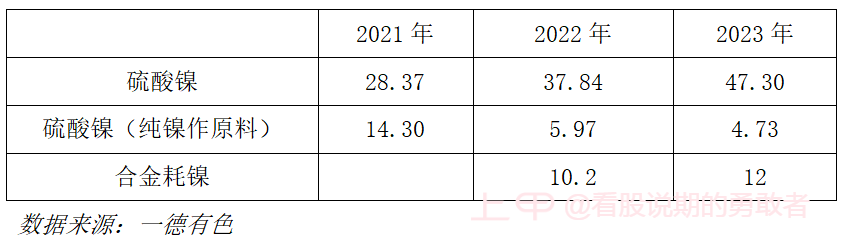 纯镍供应逐步向宽松过渡，镍价还会强多久？