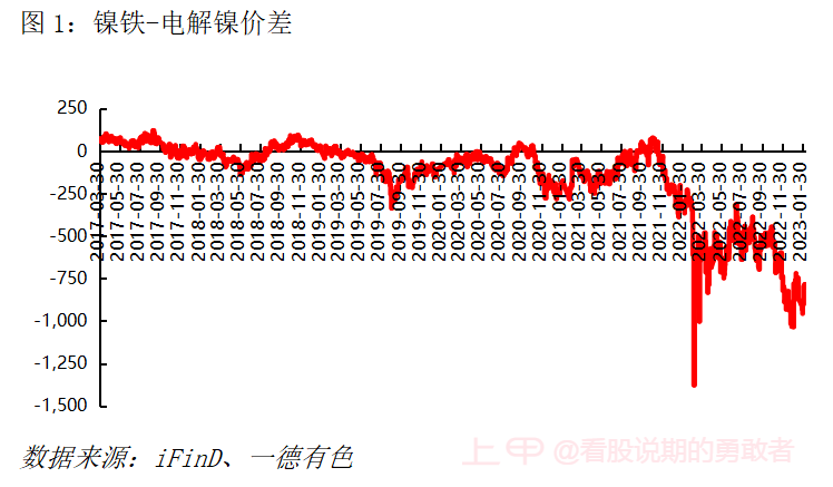 纯镍供应逐步向宽松过渡，镍价还会强多久？