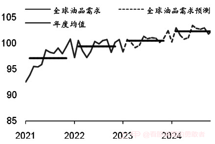 俄罗斯减产令供应端再次收紧，国际油价有望重拾升势