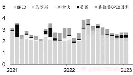 俄罗斯减产令供应端再次收紧，国际油价有望重拾升势