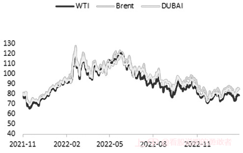 俄罗斯减产令供应端再次收紧，国际油价有望重拾升势
