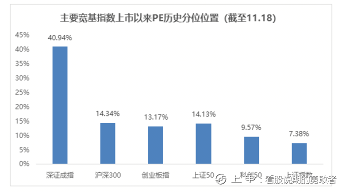 股市反弹行情结束了吗？这些行业仍有机会