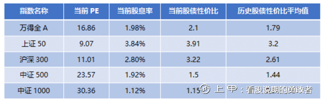 股市反弹行情结束了吗？这些行业仍有机会