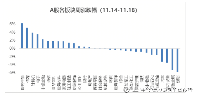 股市反弹行情结束了吗？这些行业仍有机会