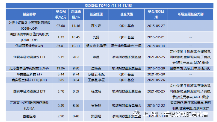 股市反弹行情结束了吗？这些行业仍有机会