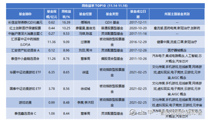 股市反弹行情结束了吗？这些行业仍有机会