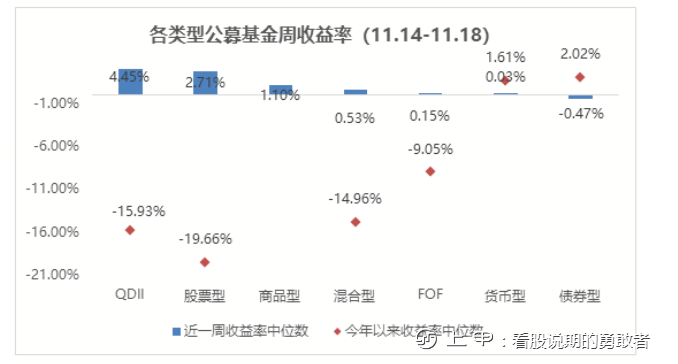 股市反弹行情结束了吗？这些行业仍有机会