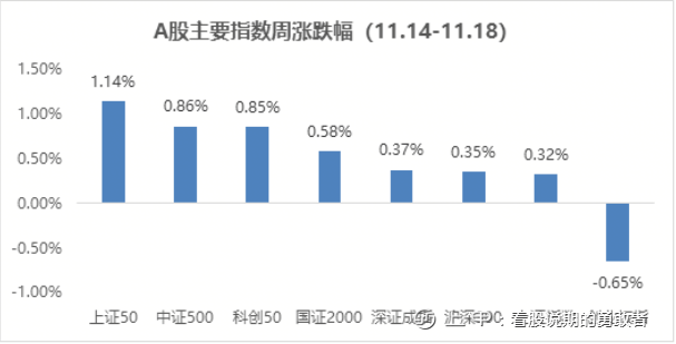 股市反弹行情结束了吗？这些行业仍有机会