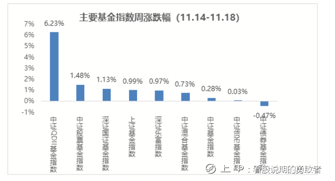 股市反弹行情结束了吗？这些行业仍有机会