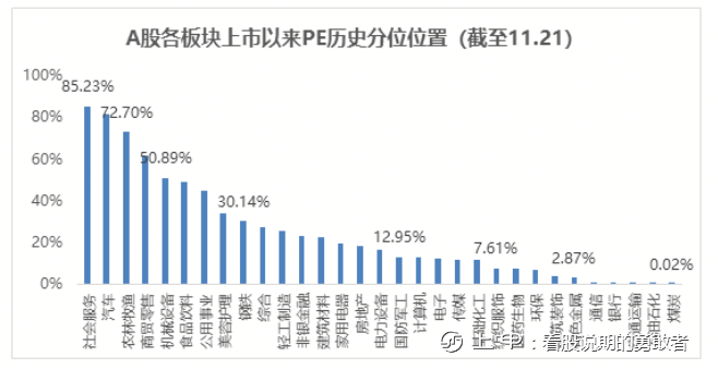 股市反弹行情结束了吗？这些行业仍有机会