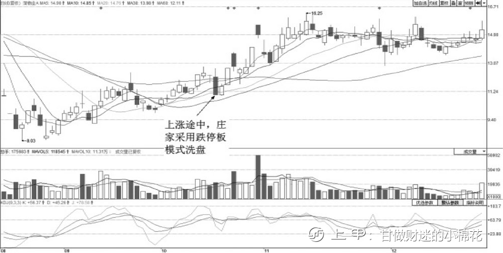 但凡盘面出现这两种情况，说明主力洗盘结束，读懂可少走十年弯路