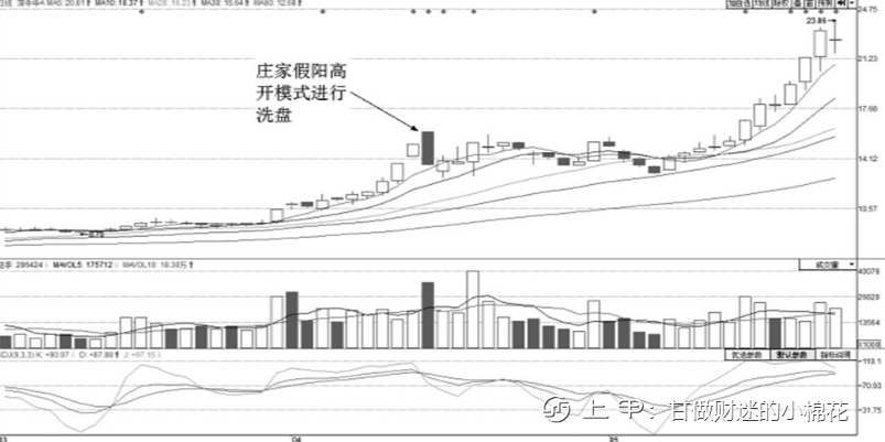 但凡盘面出现这两种情况，说明主力洗盘结束，读懂可少走十年弯路