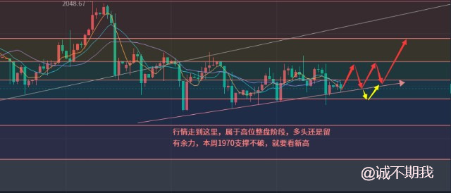 4月28日黄金走势三线收官，操作谨防临盘冲高