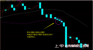 追涨杀跌的正确做法 请记得收藏