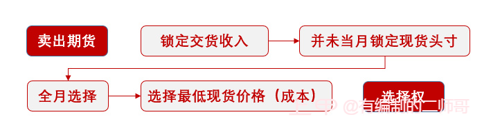 一文读懂鸡蛋期现价格之间的微妙关系