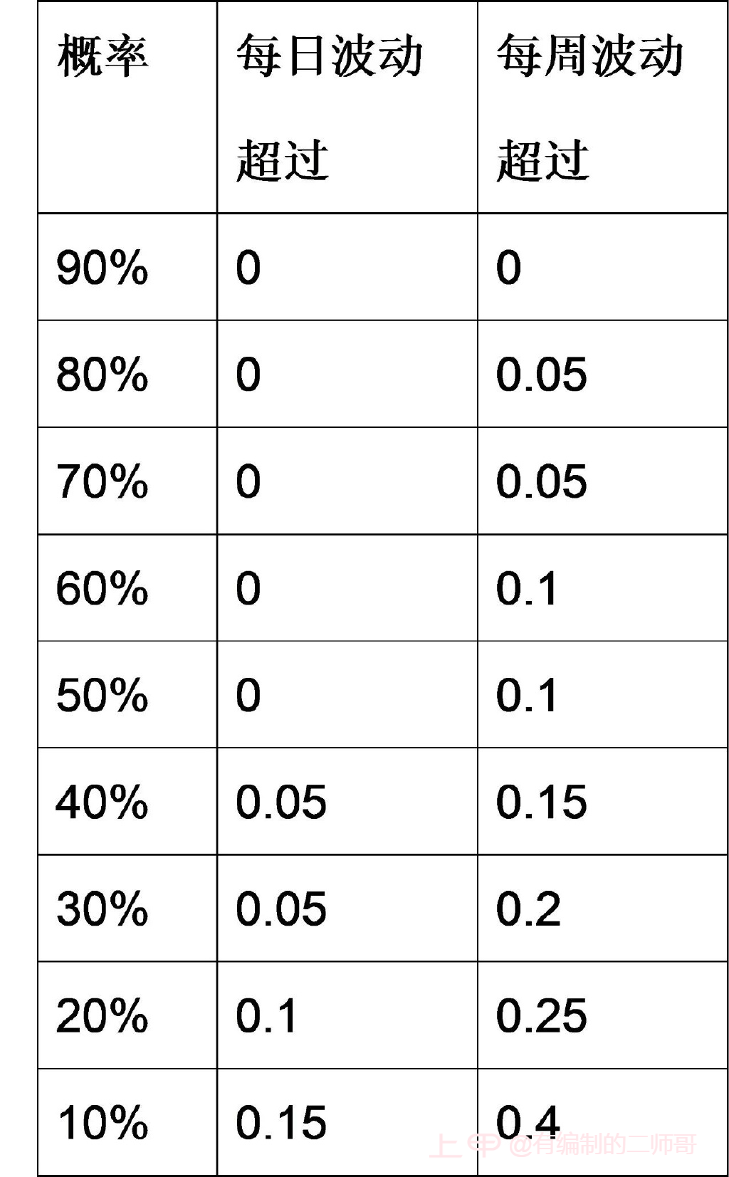 一文读懂鸡蛋期现价格之间的微妙关系