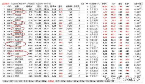 第一次有人把“复盘”分析得那么清楚，我整整读了10遍，太精辟透彻