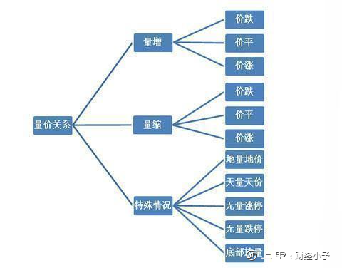 中国股市：八大成交量买卖法口诀，好记又实用