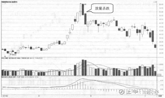 中国股市：八大成交量买卖法口诀，好记又实用