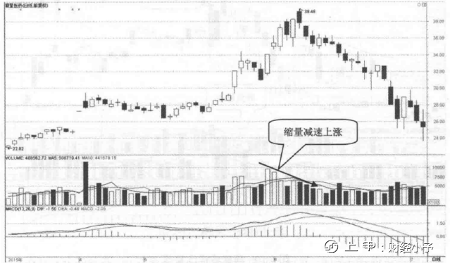 中国股市：八大成交量买卖法口诀，好记又实用