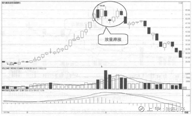 中国股市：八大成交量买卖法口诀，好记又实用