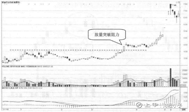 中国股市：八大成交量买卖法口诀，好记又实用